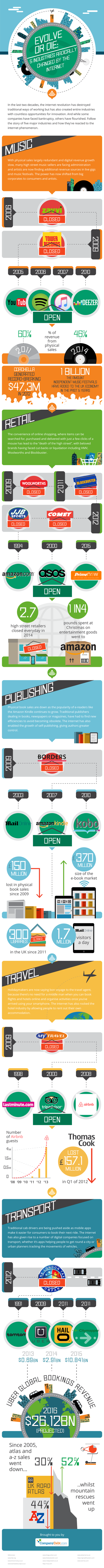 How the Internet Changed 5 Industries Infographic