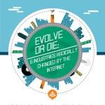 5 Industries Impacted By The Internet Infographic