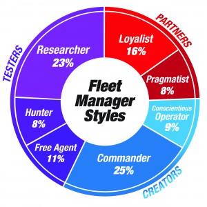 Fleet Management Style