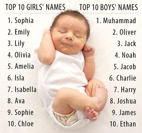 The baby name game