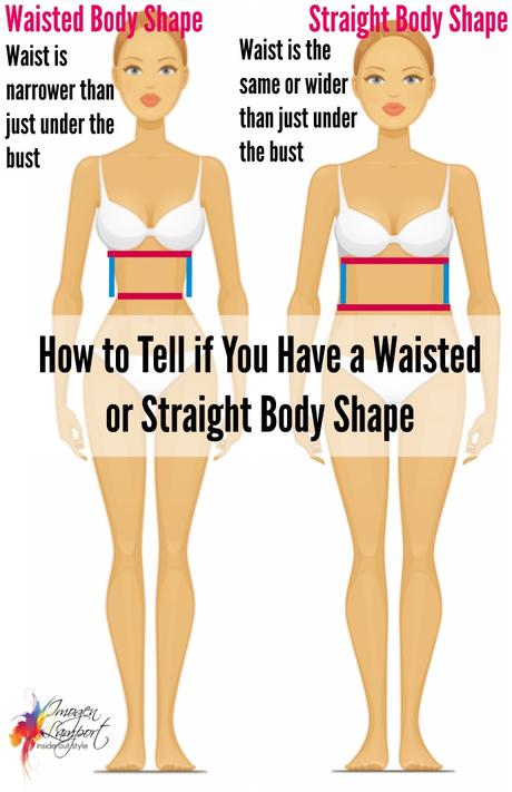 Understanding Body Shape – The Waist Understanding Body Shape – The Waist