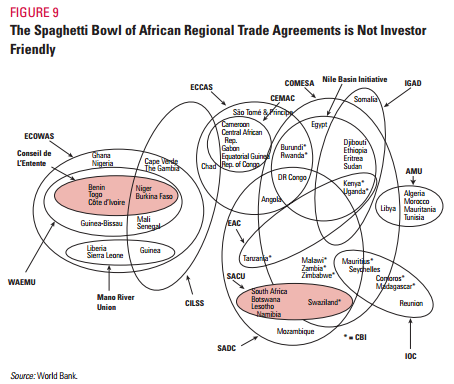regional trading blocs in the world economic system pdf