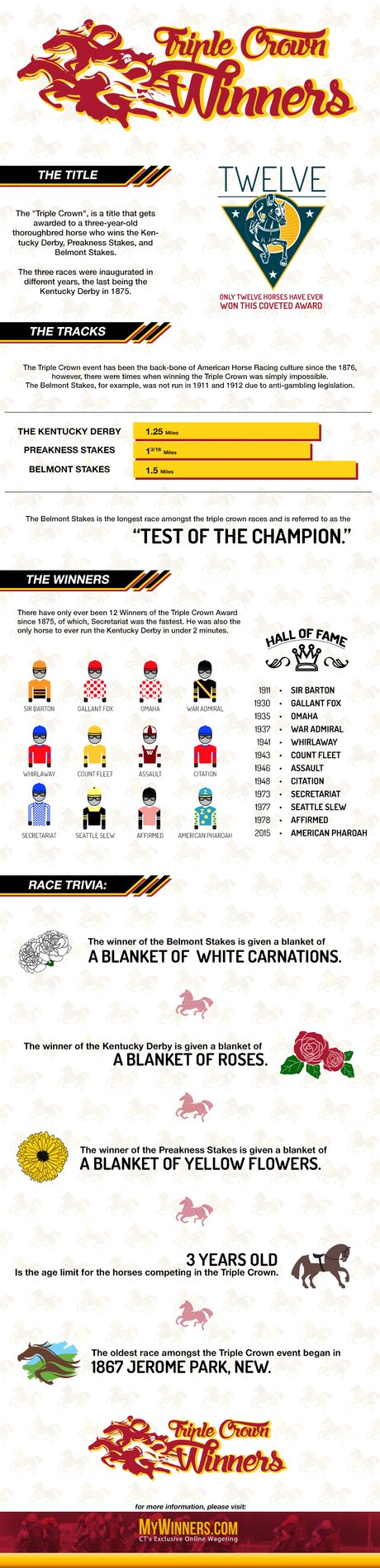 Triple Crown Winners Infographic Triple Crown Facts & Figures Infographic
