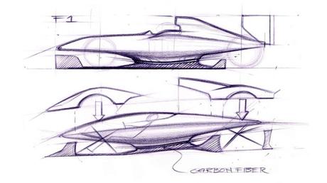 Car Design Sketching Sources on-line