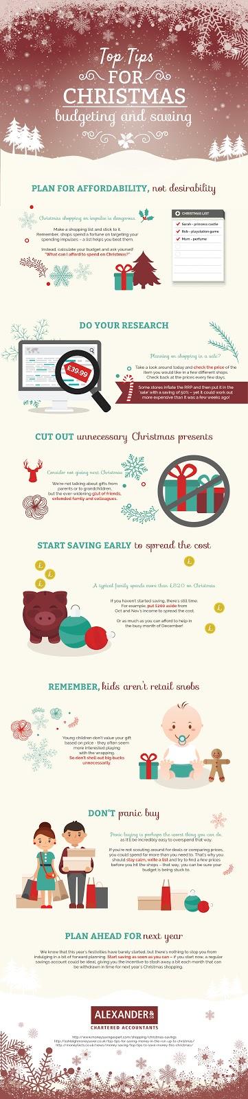 Budgeting for Christmas