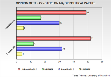 New Poll Shows Political Preference Of Texas Voters
