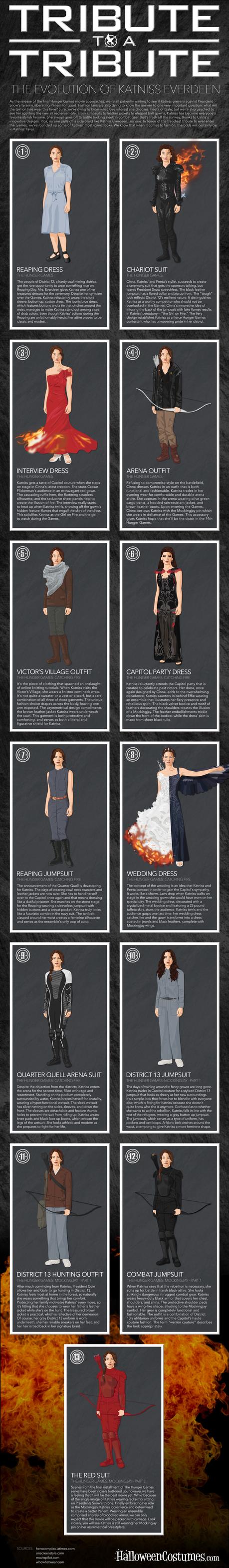 The Evolution of a Fashion Icon: Katniss Everdeen’s Many Costume Changes Katniss-Evolution