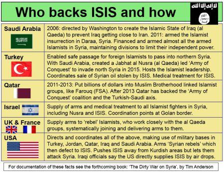 syria-isis-backers-1