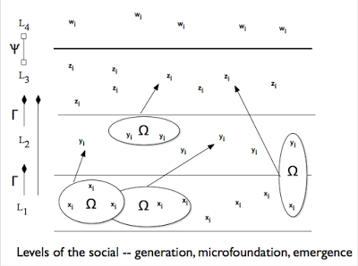 Are emergence and microfoundations contraries?