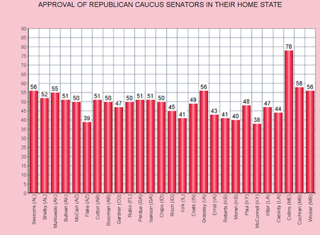 The Most And Least Popular Senators In Their Home State