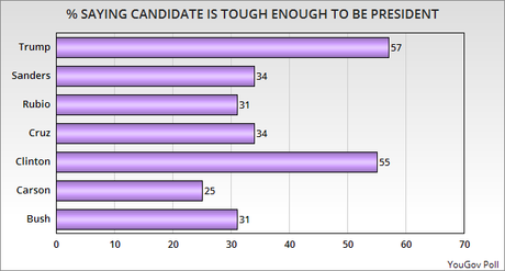 Which Leading Candidates Are Best On National Security ?