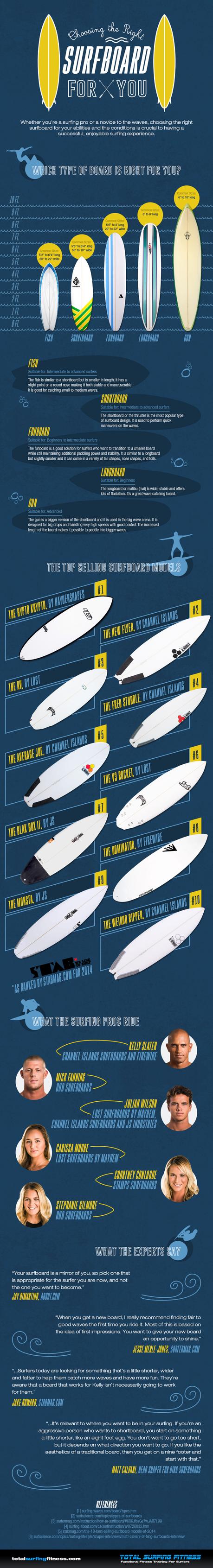 Choosing the Right Surfboard for You Choosing the Right Surfboard-for-You