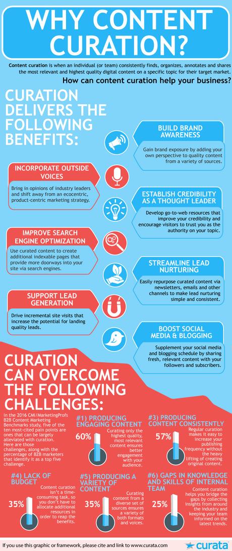 Marketing Beneftis of Content Curation Infographic