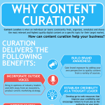 How Content Curation Can Help Your Business Infographic