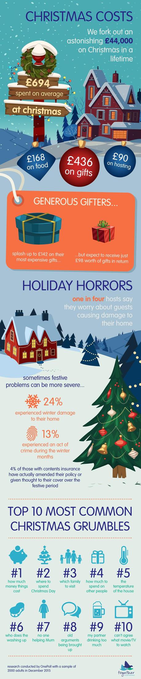 Shocking Cost of Xmas Over a Lifetime Shocking Cost of Xmas Over a Lifetime