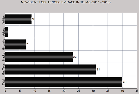 The Bad (And Good) News About The Death Penalty In Texas