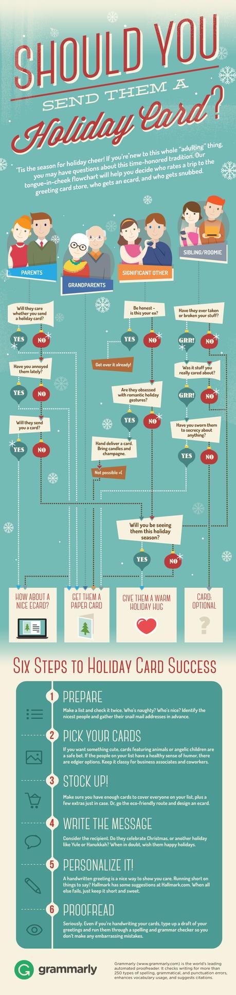 Holiday Card Flow Chart Infographic1