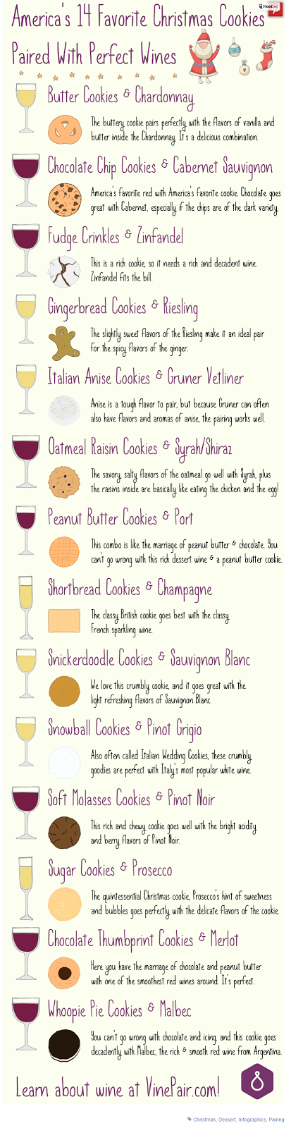 Christmas Cookie and Wine Pairing Chart
