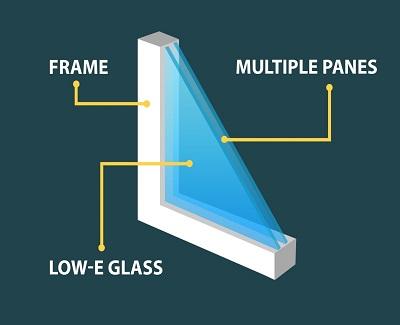 What’s in a Window: What to Look for in an Energy-Efficient Window What to Look for in an Energy-Efficient Window2