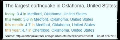 By the Numbers 2015: top trends, charts, earthquakes, and more By the Numbers 2015: top trends, charts, earthquakes, and more