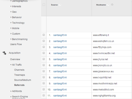 Block Porn sites appearing in your Google Analytics