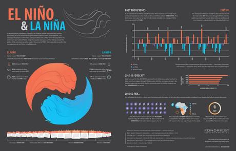 What is El Niño? What Causes it and what are its Effects el-nino-la-nina