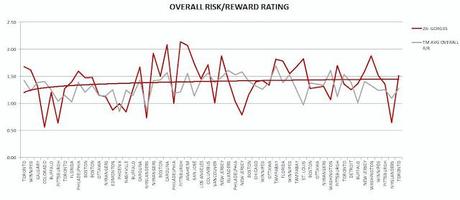 Josh Gorges; by the numbers Josh Gorges; by the numbers