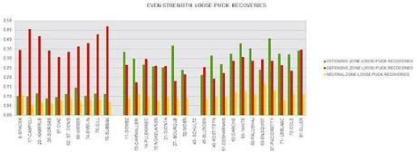 Habs: Loose-puck Recoveries First Step in Pacioretty's Success Habs: Loose-puck Recoveries First Step in Pacioretty's Success