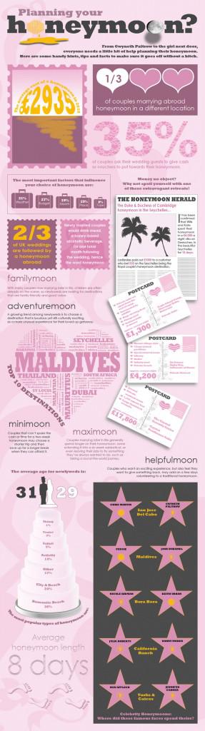 Kuoni Honeymoons Honeymoon trends from Kuoni