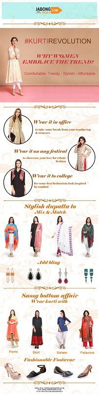 Infographic: The Kurti Trend infographic kurti small