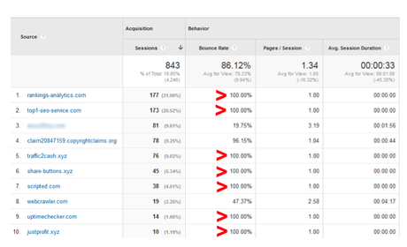  All Traffic Referrals