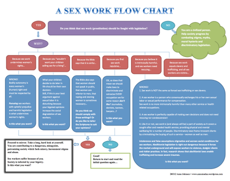sex work flow chart by Anne Johnsen