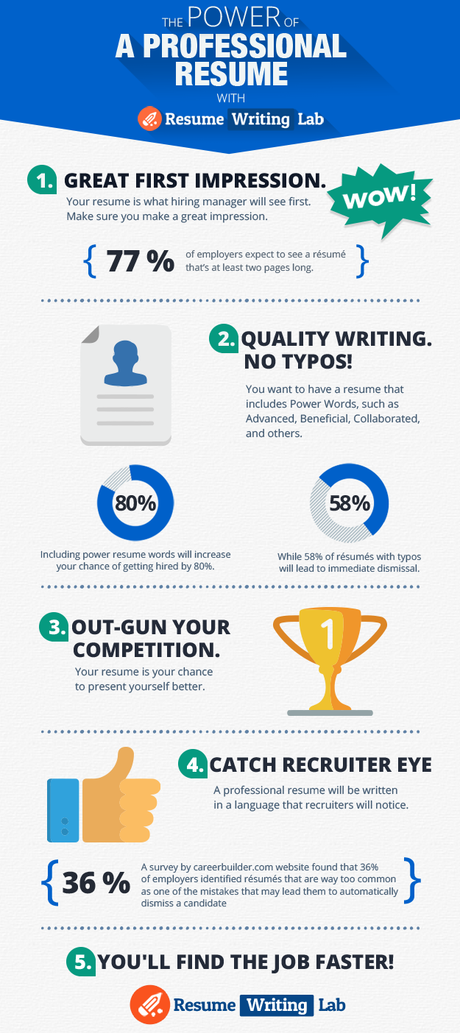 5 Reasons to Order a Professional Resume Infographic The Power of a Professional Resume Infographic