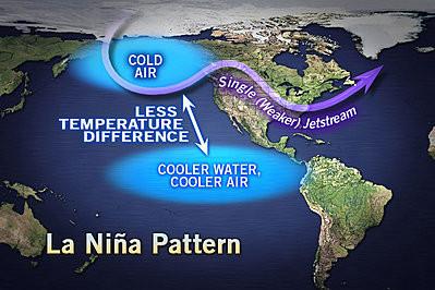 La-Nina-Pattern