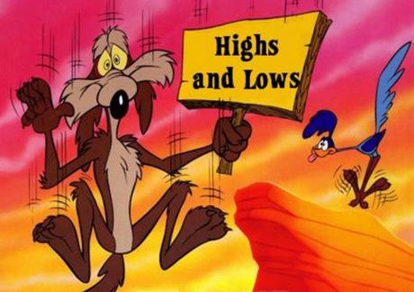 Top 10 Things I Wish I Knew About Blogging Before I Started Highs and Lows