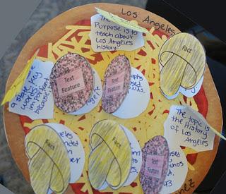 NONFICTION PIZZA, Classroom Project