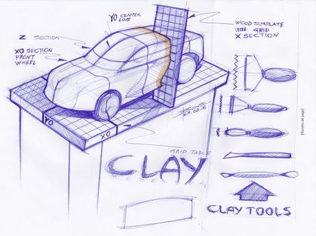 Reasons Clay Modelling is important in Car Design
