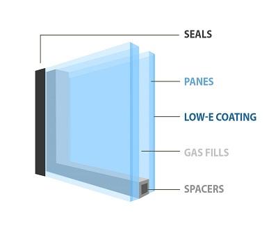 What Makes a Window Energy-Efficient? what makes a window energy efficient1