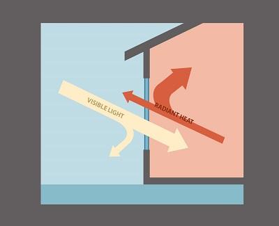 How Energy-Efficient Windows Help You Save on Costs How Energy-Efficient Windows Help You Save on Costs2