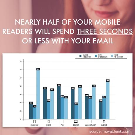 Mobile friendly emails: 3-second read