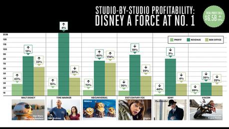 The Case for Sean Parker’s Controversial VOD Service The Screening Room StudioProfitabilityembed