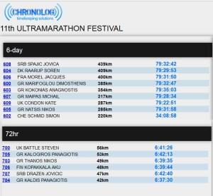 athens 2016 screenshot results web 300x275 11th International Ultramarathon Festival Athens 2016   Updates