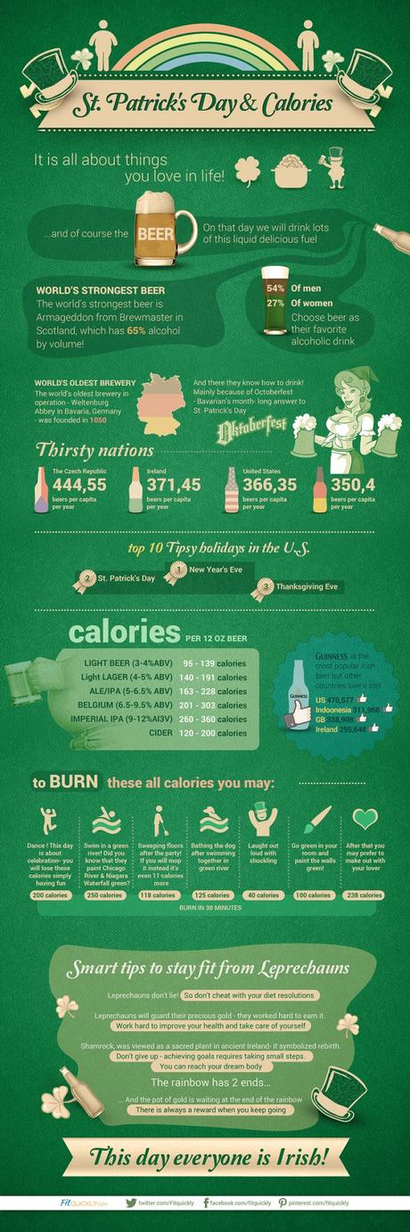 Who counts calories on St. Patrick’s Day? St. Patrick