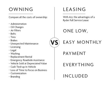 Why Leasing your Fleet is a No Brainer Why Leasing your Fleet is a No Brainer