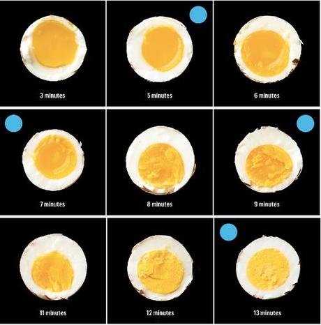 how long to boil eggs perfectly