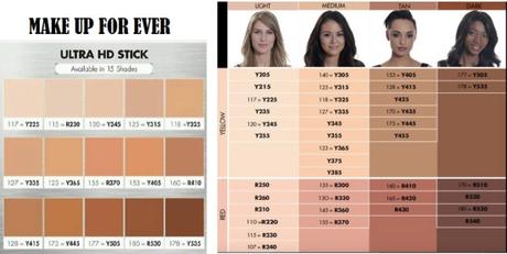 Make Up For Ever Ultra HD stick Foundation SHADES