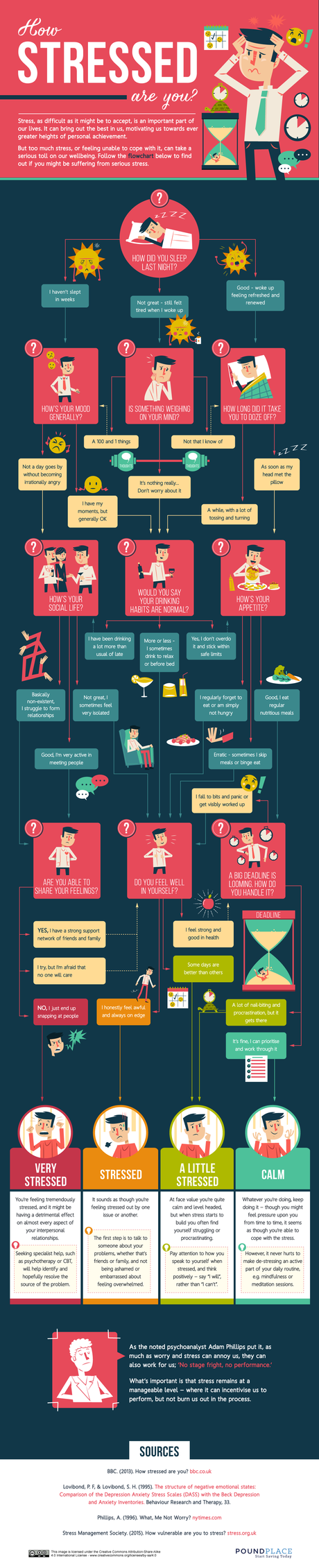 how-stressed-are-you-flowchart