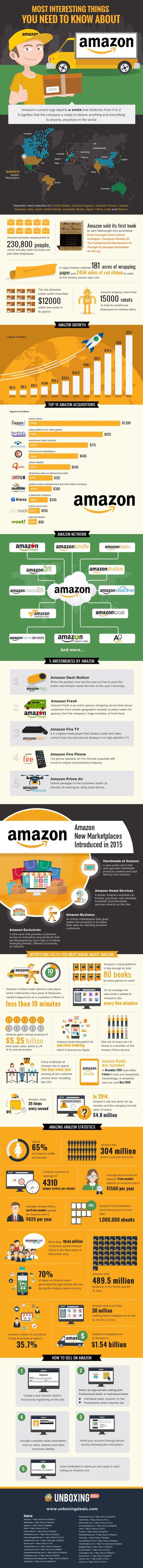 amazon-interesting-facts-about-infographic