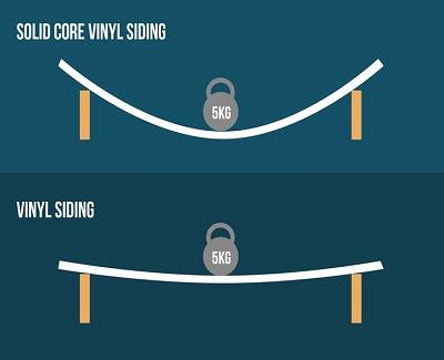 Getting to Know Insulated Core Vinyl Siding Insulated Core Vinyl Siding2