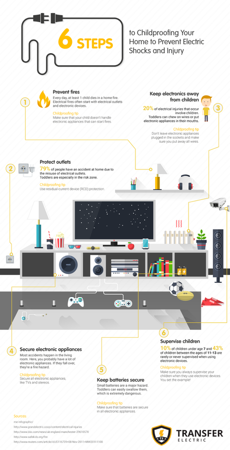 Childproofing your home to prevent electric shocks Childproofing your home to prevent electric shocks